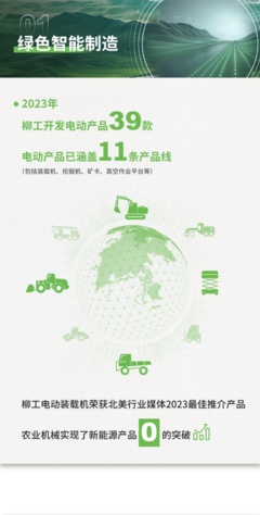 柳工2023年ESG報(bào)告解讀 以智慧綠色機(jī)械延伸人類(lèi)力量，聚焦新能源開(kāi)發(fā)