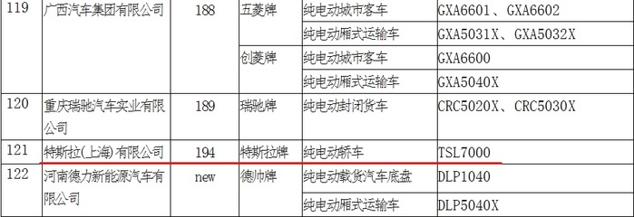 特斯拉上海工廠Model 3被列入中國補貼名單，股價半年翻倍，推動道路機動車轉型