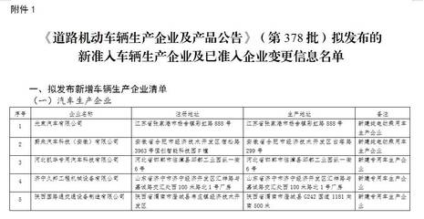 山東濟(jì)寧企業(yè)獲批機(jī)動(dòng)車(chē)生產(chǎn)資質(zhì) 助推地方智能制造進(jìn)入快車(chē)道